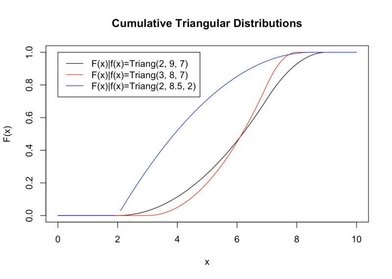 2 Triangular Distribution Simulating The Truncated Triangular Distribution - Premium Gradient Pattern Gallery - Desktop